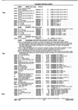 Next Page - Parts and Illustration Catalog P&A 52A January 1984