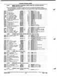 Previous Page - Parts and Illustration Catalog P&A 52A January 1984