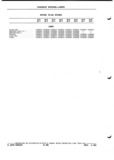 Next Page - Parts and Illustration Catalog P&A 52A January 1984