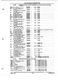 Previous Page - Parts and Illustration Catalog P&A 52A January 1984