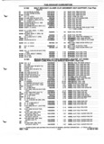 Previous Page - Parts and Illustration Catalog P&A 52A January 1984