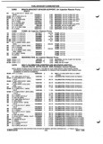 Previous Page - Parts and Illustration Catalog P&A 52A January 1984