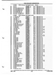 Previous Page - Parts and Illustration Catalog P&A 52A January 1984