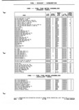 Previous Page - Parts and Illustration Catalog P&A 52A January 1984