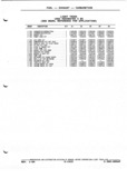 Next Page - Parts and Illustration Catalog P&A 52A January 1984