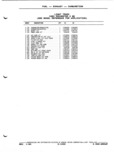 Next Page - Parts and Illustration Catalog P&A 52A January 1984