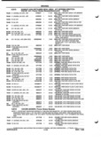 Previous Page - Parts and Illustration Catalog P&A 52A January 1984