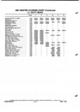 Previous Page - Parts and Illustration Catalog P&A 52A January 1984