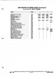 Previous Page - Parts and Illustration Catalog P&A 52A January 1984