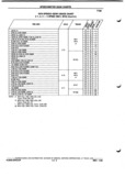 Previous Page - Parts and Illustration Catalog P&A 52A January 1984