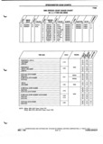Next Page - Parts and Illustration Catalog P&A 52A January 1984