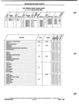 Next Page - Parts and Illustration Catalog P&A 52A January 1984
