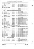 Previous Page - Parts and Illustration Catalog P&A 52A January 1984