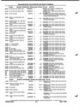 Next Page - Parts and Illustration Catalog P&A 52A January 1984