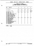 Next Page - Parts and Illustration Catalog P&A 52A January 1984