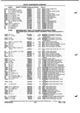 Previous Page - Parts and Illustration Catalog P&A 52A January 1984