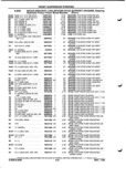 Next Page - Parts and Illustration Catalog P&A 52A January 1984
