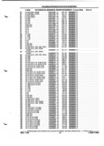 Next Page - Parts and Illustration Catalog P&A 52A January 1984