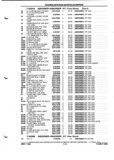 Previous Page - Parts and Illustration Catalog P&A 52A January 1984