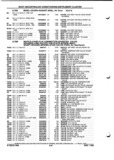 Previous Page - Parts and Illustration Catalog P&A 52A January 1984
