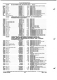 Next Page - Parts and Illustration Catalog P&A 52A January 1984