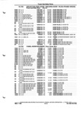 Previous Page - Parts and Illustration Catalog P&A 52A January 1984