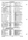 Next Page - Parts and Illustration Catalog P&A 52A January 1984