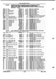 Previous Page - Parts and Illustration Catalog P&A 52A January 1984