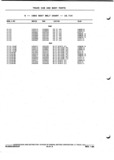 Next Page - Parts and Illustration Catalog P&A 52A January 1984