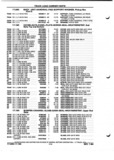 Next Page - Parts and Illustration Catalog P&A 52A January 1984