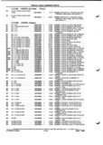 Next Page - Parts and Illustration Catalog P&A 52A January 1984