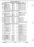 Next Page - Parts and Illustration Catalog P&A 52A January 1984