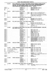 Next Page - Parts and Illustration Catalog P&A 14Y January 1985