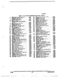 Previous Page - Parts and Illustration Catalog P&A 14Y January 1985