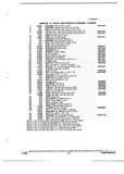 Previous Page - Parts and Illustration Catalog P&A 14Y January 1985