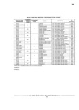 Previous Page - Chassis and Body Parts Catalog 21 July 1987
