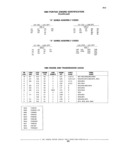 Previous Page - Chassis and Body Parts Catalog 21 July 1987
