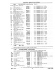 Next Page - Chassis and Body Parts Catalog 21 July 1987