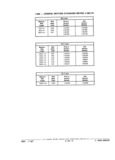 Previous Page - Chassis and Body Parts Catalog 21 July 1987