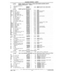 Next Page - Chassis and Body Parts Catalog 21 July 1987