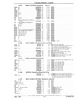Next Page - Chassis and Body Parts Catalog 21 July 1987
