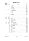 Next Page - Chassis and Body Parts Catalog 21 July 1987