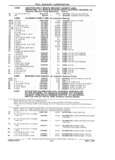 Previous Page - Chassis and Body Parts Catalog 21 July 1987