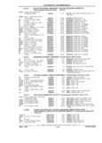 Next Page - Chassis and Body Parts Catalog 21 July 1987