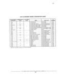 Previous Page - Parts Catalog 31 July 1987