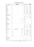 Previous Page - Parts Catalog 31 July 1987
