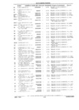 Next Page - Parts Catalog 31 July 1987