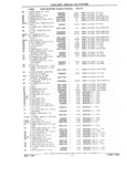 Previous Page - Parts Catalog 31 July 1987