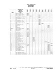 Next Page - Parts Catalog 31 July 1987