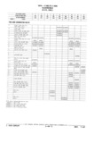 Next Page - Parts Catalog 31 July 1987